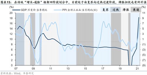华泰固收大类资产配置中期策略从躺平到做轮动