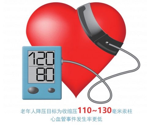 老人降压有了中国方案6080岁老人高压应低于这个数