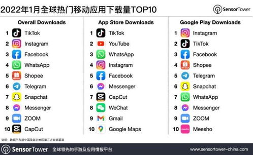 芭比q了,抖音和tiktok又第一,字节的套路就是这么好用