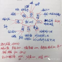 年度计划100都实现的秘密是什么三十岁逆袭