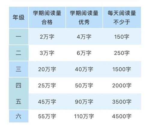 2021年高考再次证明小学欠下的阅读账,迟早是要还的