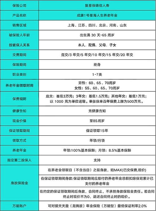 热销年金险产品推荐,2024哪款年金险收益高