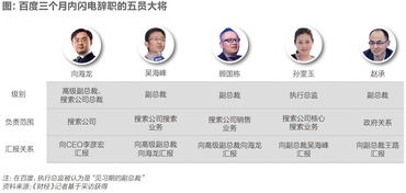 百度最难捱的一夜5名高管闪电辞职内幕