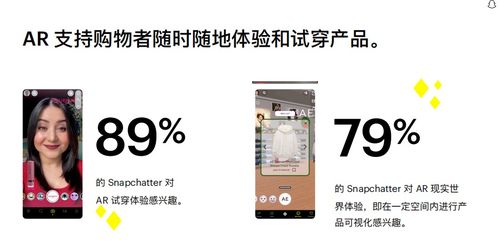 国外的双十一怎么过snapchat成3亿z世代种草机