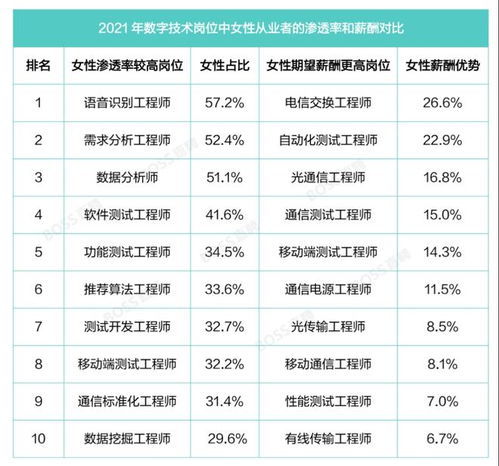 报告高收入职业女性占比提升,平均薪酬同比增2.5