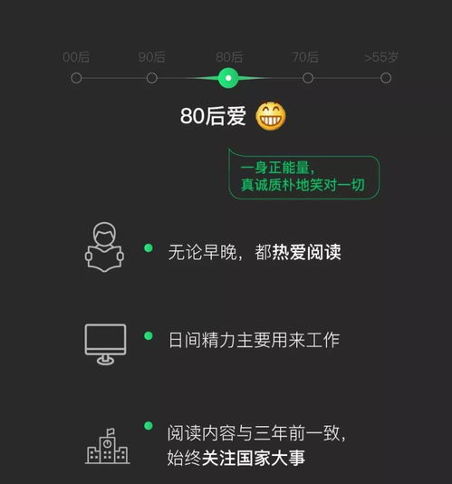 微信大数据来了00后最爱熬夜,90后最爱赖床,80后70后却是.....