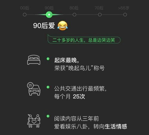 微信年度最受欢迎表情80后70后表示不淡定,90后扎心了