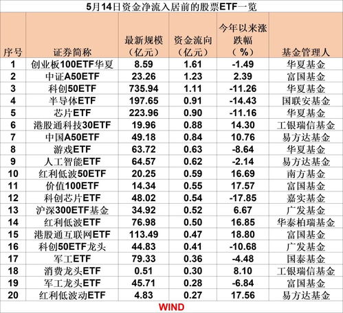 40亿元净流出