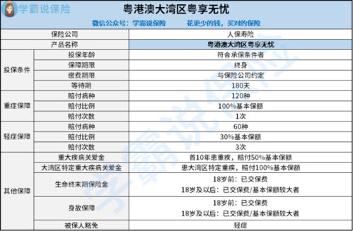 粤港澳大湾区粤享无忧重疾险到哪里买