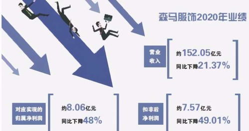 花1亿给员工包车,20年没人离职他跟996对着干,却年赚230亿