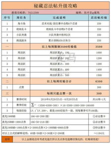 忍法帖活动数据攻略