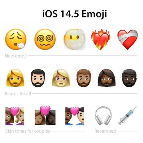 ios即将上新217个emoji符号,奇奇怪怪的表情包又增加了
