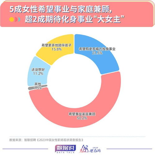 数据说在山东,有近60万女性研究生,占比过半
