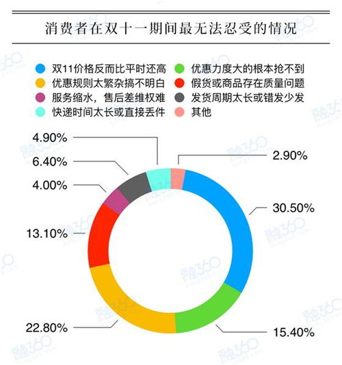 双十一调查12女性今年誓不剁手你信吗