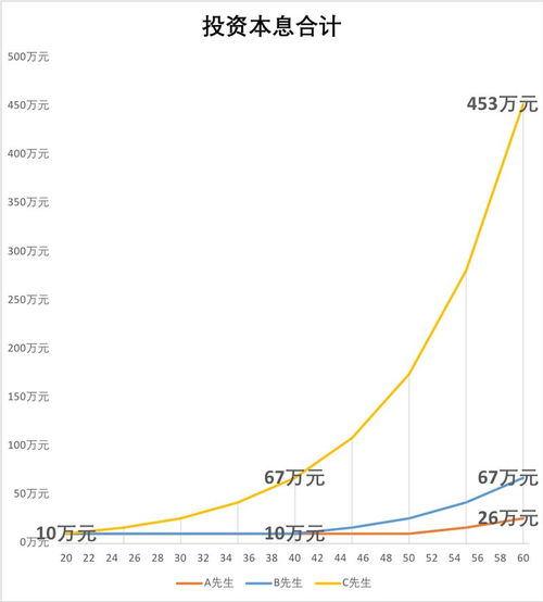 对20多岁的女性,理财和护肤一样重要