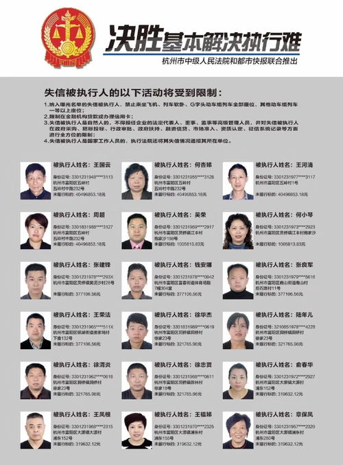不要借钱给这些人杭州又曝光45名失信人员名单看看都有谁