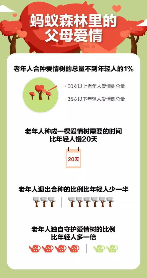 214情人节,我不想跟你上床,我想跟你种棵树