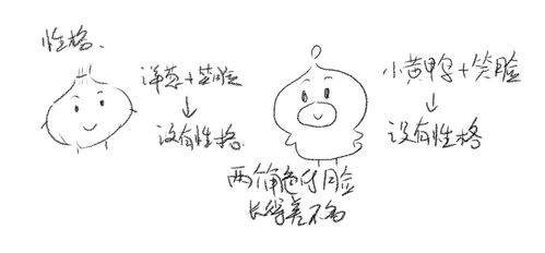 表情包小黄鸭鸭创作记