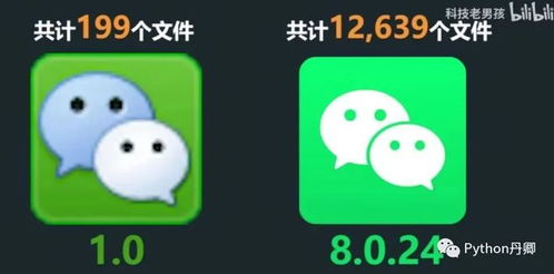 11年暴涨575倍微信更新真的太狠了,网友该减肥了