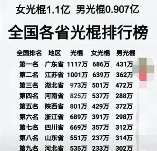 太夸张了,全国有2亿多光棍