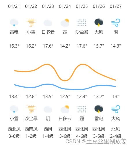 echarts实现双排图片天气预报,包含最低气温及最高气温加风向