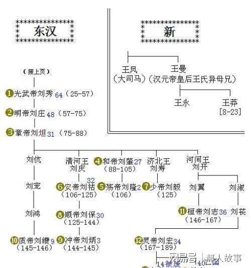 六十岁的头像寿命