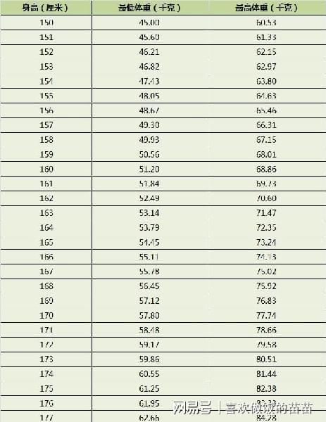 寿命与体重有关吗坦白说60岁后,体重越接近这个数越理想