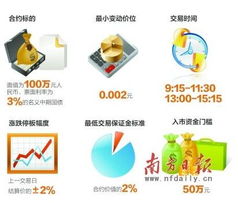 国债期货各项制度成型投资者开户门槛50万