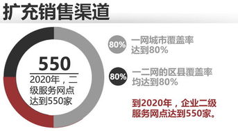 列队已整装待发启辰如何开启下一个六年