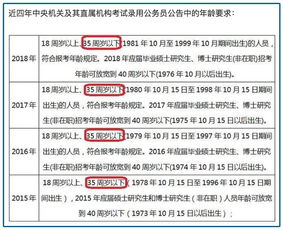 比想象中更残酷为什么招人都不想要35岁以上的