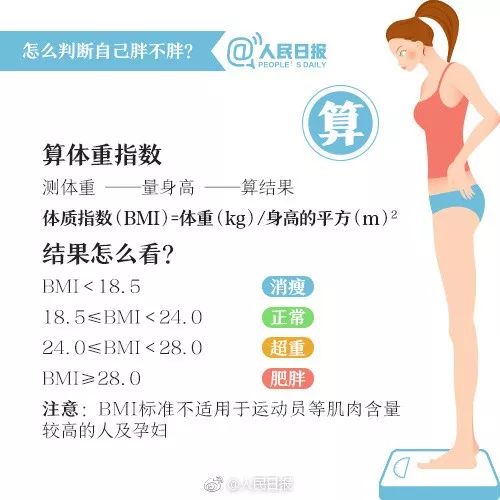 体重只剩50斤21岁女子自杀式减肥,脑组织如60岁照片不忍直视