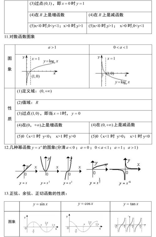 高中数学知识点汇总
