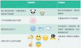 新浪微博那些有趣的小黄脸表情是如何设计的