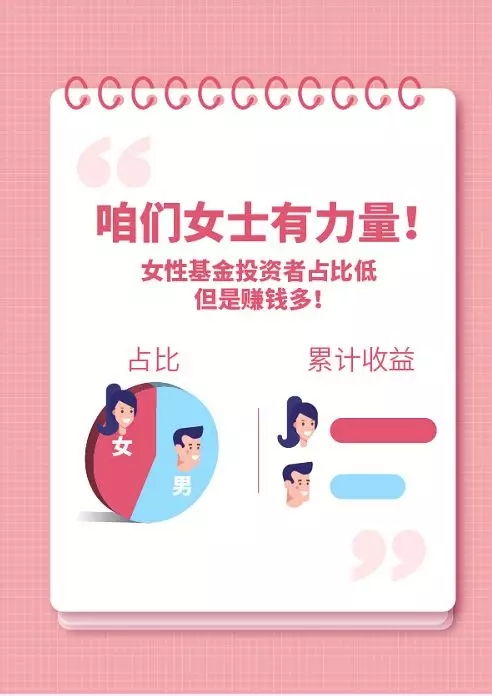 1亿基民大数据90后占三成,60后最赚钱,女性收益更高