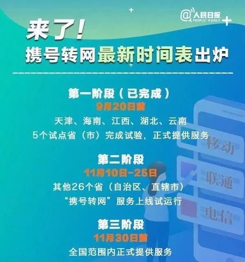 表情携号转网正式上线绑定微信支付宝的手机号不用换财经头条表情