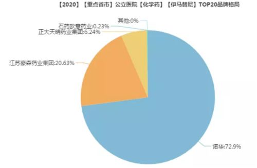 2700万对价转让20亿大品种,信立泰加速甩开仿制时代的包袱