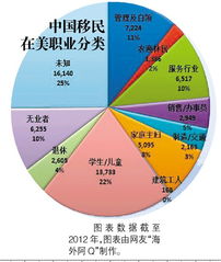 很多华人老人难适应美国儿女很近幸福很远