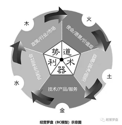 中小微企业生意不好做团队不好管对外交道不好打,怎么破