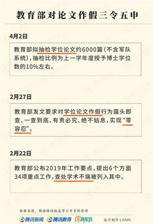 表情论文作假大探底清华直接开除学籍论文作假开除表情