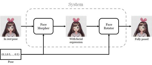 一张自拍就能生成专属你的3d形象,还能实时模仿你的表情,日本小哥的这个项目不火都不行