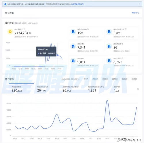 适合五十岁抖音头像电商