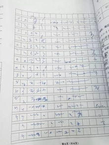 学生在期末卷子上画表情包,结果得到了一个意想不到的分数....