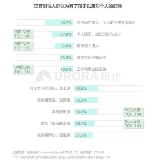 极光当代父亲的育儿真相2021年已育男性人群洞察报告