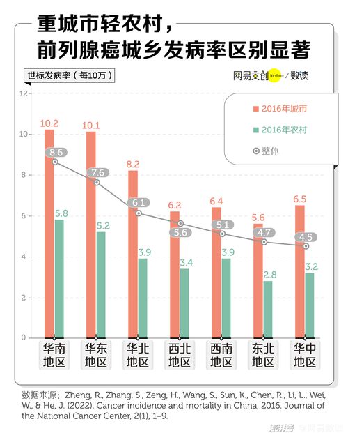 爱挑男性的癌症,一发病就是中晚期