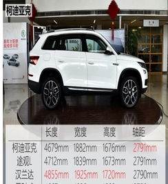 三大件都一样,却比途观l便宜3万4,你们买吗