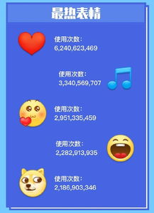 doge表情包微博次数