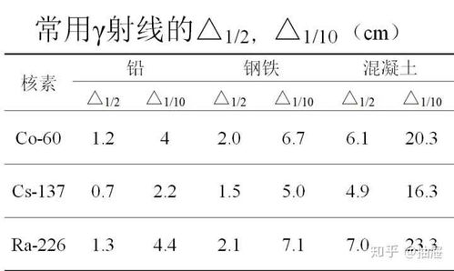 表情如果你能够变身成奥特曼,但每天只能一次变身,每次维持15分钟...表情