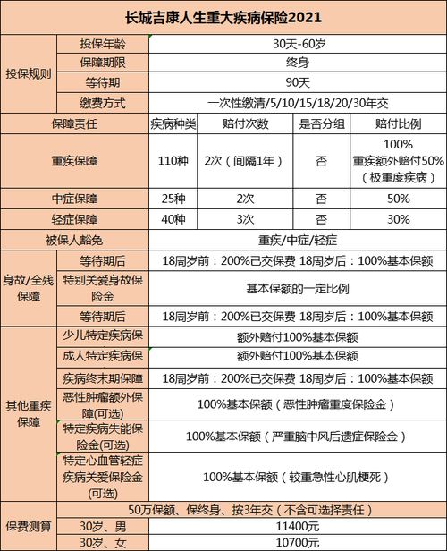满期金可返还吉康人生重大疾病保险2021是真的吗怎么买