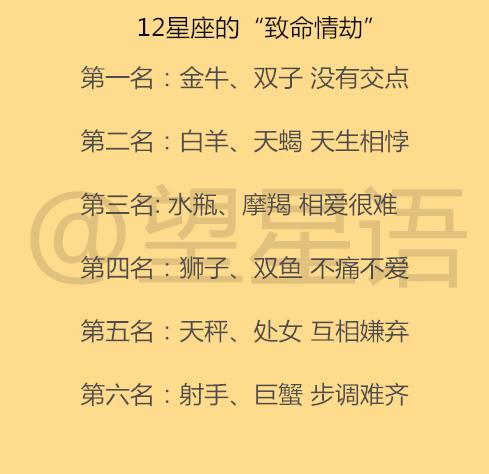 如何惩罚12星座男友,12星座的致命情劫