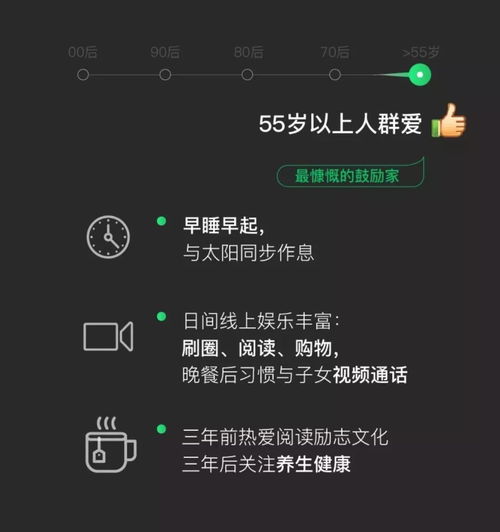 大数据窥探微信表情背后的含义,结论可能就是,你老了